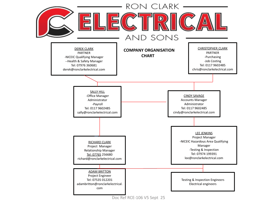 Professional electrical services by Ron Clark Electrical, experienced team, quality work, reliable e.